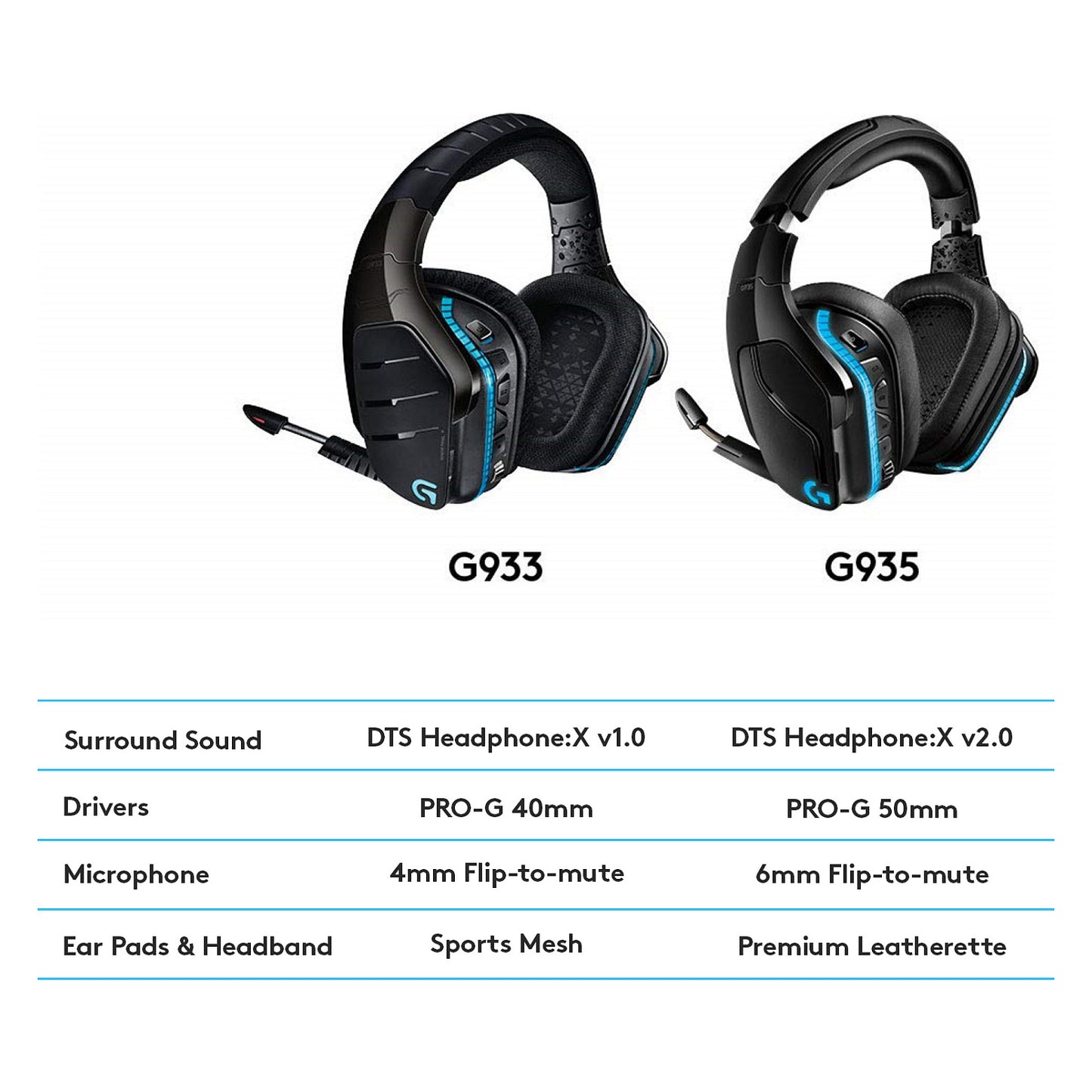 Logitech G935 Gaming Headset