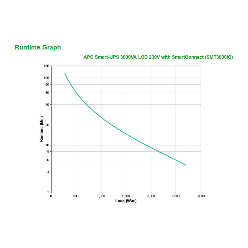 APC Smart-UPS Tower SMT3000IC 2700W 3000VA Line Interactive