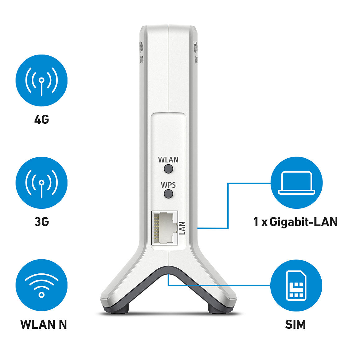 AVM FRITZ!Box 6820 LTE - Wireless Router - WWAN - 802.11b/g/n - Desktop