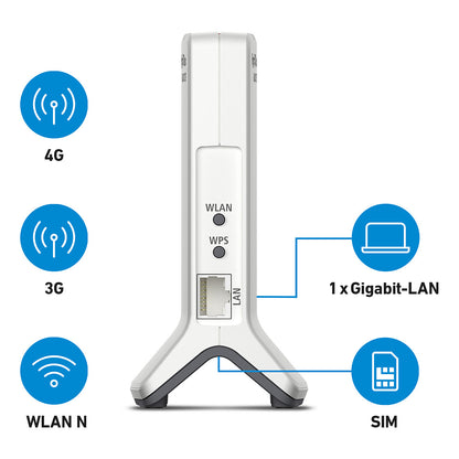 AVM FRITZ!Box 6820 LTE - Wireless Router - WWAN - 802.11b/g/n - Desktop