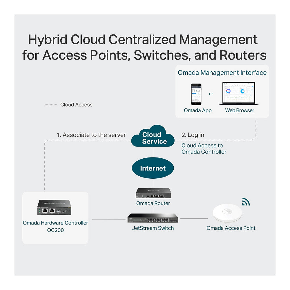 TP-LINK Omada OC200 Gateway/Controller
