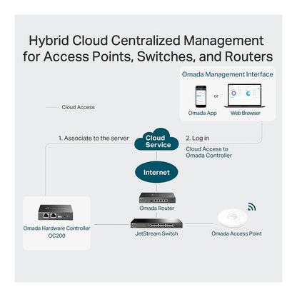 TP-LINK Omada OC200 Gateway/Controller