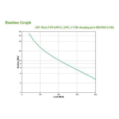 APC Back-UPS BE650G2-GR 650VA 400W 230V