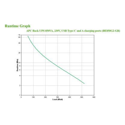 APC Back-UPS BE850G2-GR 850VA 520W