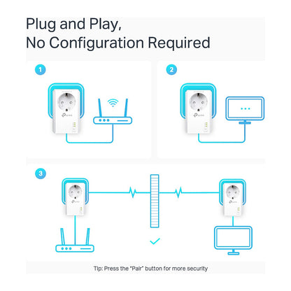 TP-LINK TL-PA7027P KIT - Bridge - Stromnetz (Powerline) 1 Gbps - 2-Port - Kabellos