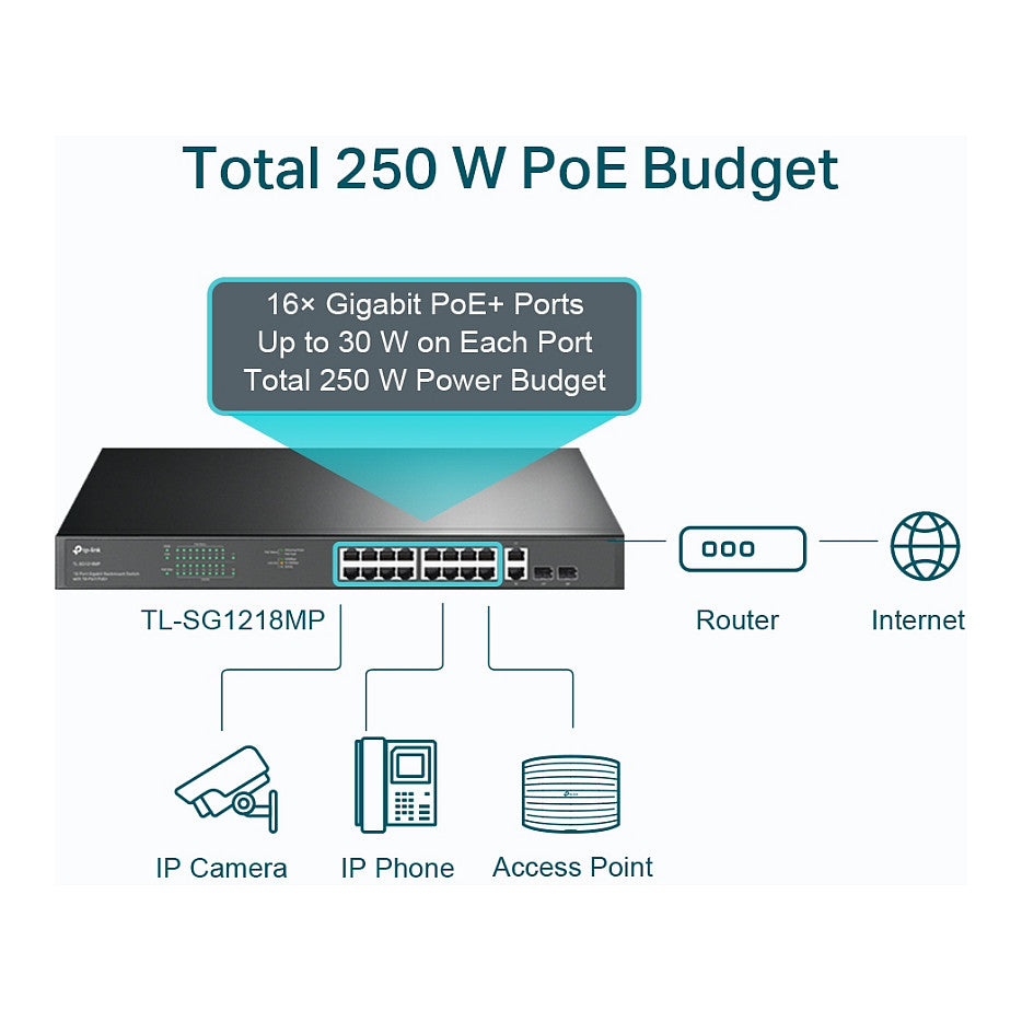 TP-LINK SG1218MP - 18-Port Gigabit Rackmount Switch with 16-Port PoE+