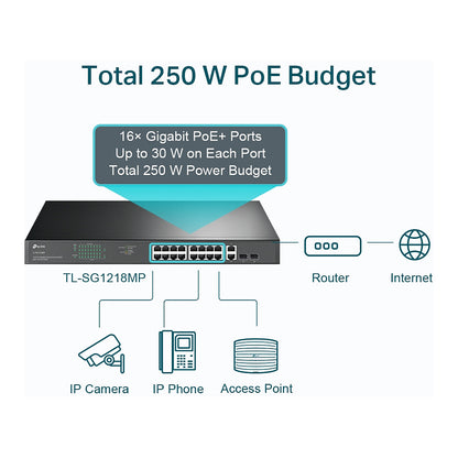 TP-LINK SG1218MP - 18-Port Gigabit Rackmount Switch with 16-Port PoE+