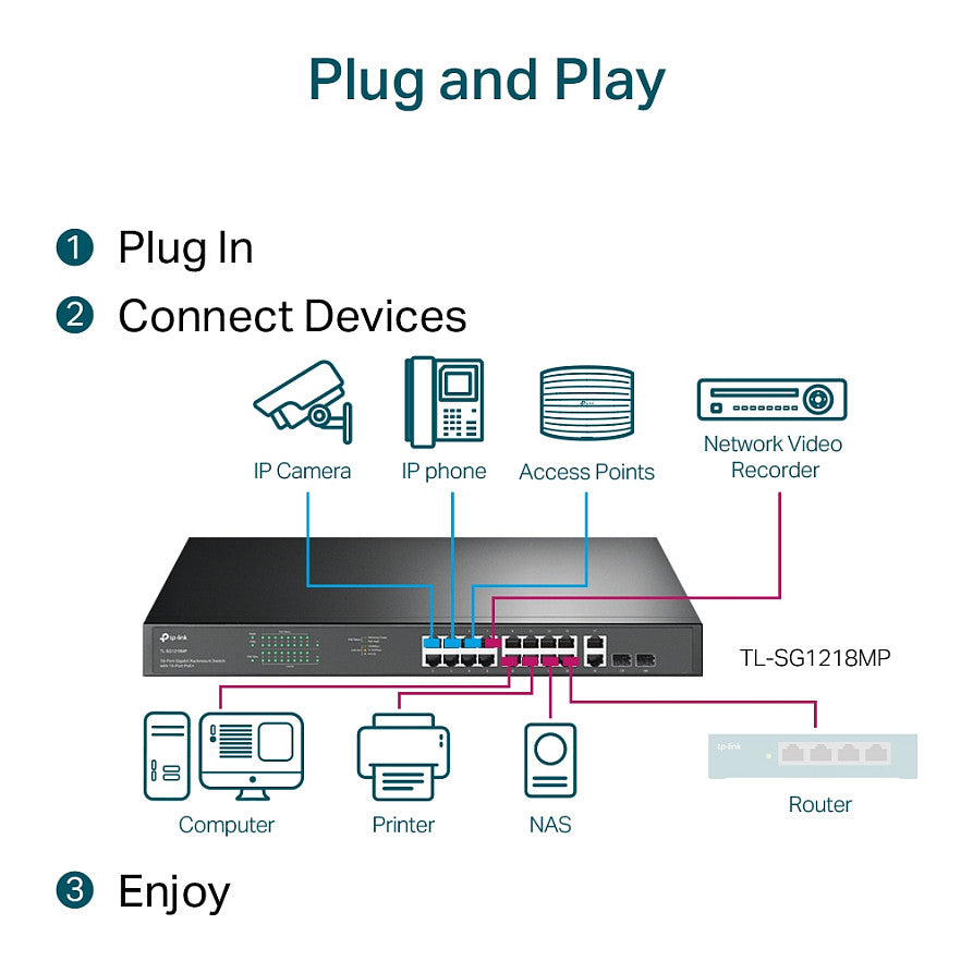 TP-LINK SG1218MP - 18-Port Gigabit Rackmount Switch with 16-Port PoE+