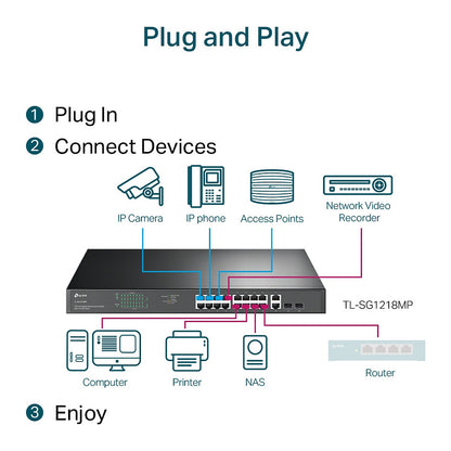 TP-LINK SG1218MP - 18-Port Gigabit Rackmount Switch with 16-Port PoE+