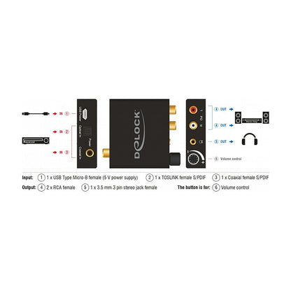 Delock Adapter DAC-Kopfhörerverstärker
