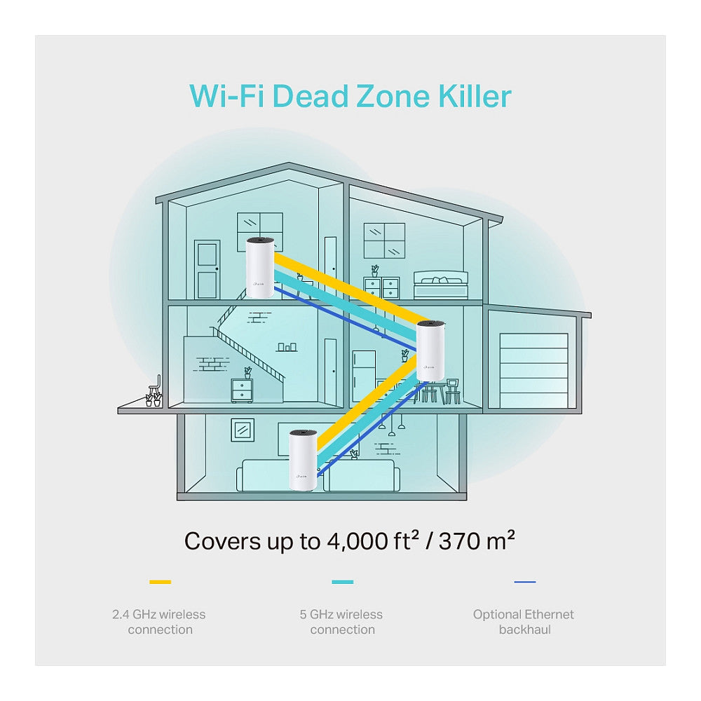 TP-LINK Deco M4(3-pack) AC1200 Whole Home Mesh Wi-Fi System
