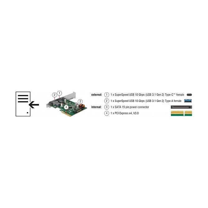 USB PCIe Express x4 Karte > 1x USB-C3.1 Gen2 + 1x USB3.1 Gen2 DeLock