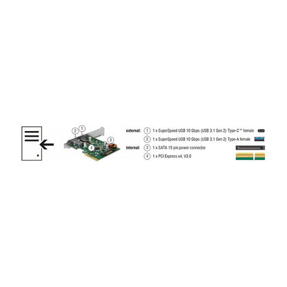 USB PCIe Express x4 Karte > 1x USB-C3.1 Gen2 + 1x USB3.1 Gen2 DeLock