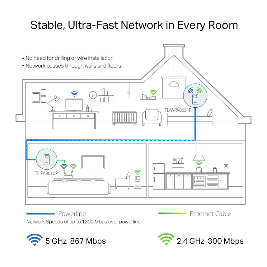 INTD TP-LINK Powerline TL-WPA8631P Kit AV1300-AC1200-Gigabit-WLAN-Powerline-KIT mit Steckdose