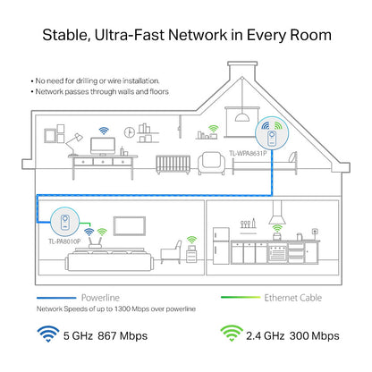 INTD TP-LINK Powerline TL-WPA8631P Kit AV1300-AC1200-Gigabit-WLAN-Powerline-KIT mit Steckdose