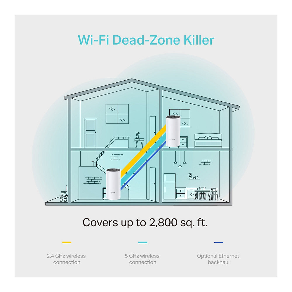 TP-LINK Deco M4(2-pack) AC1200 Whole Home Mesh Wi-Fi System