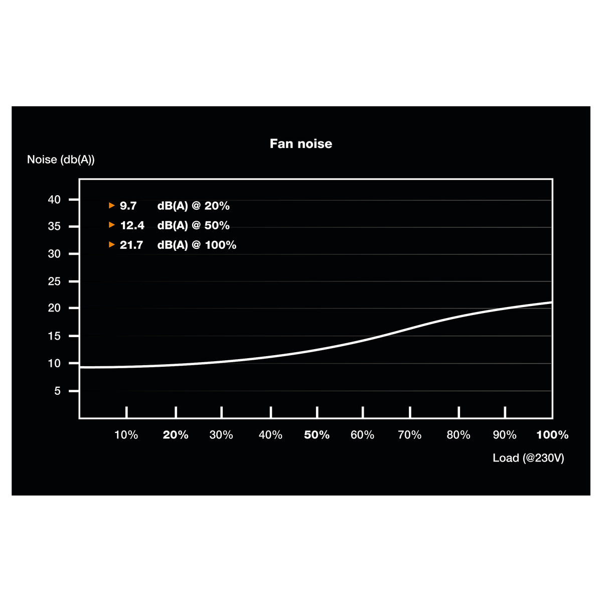TFX 300 BeQuiet! TFX Power 3 300W | 80+ Gold