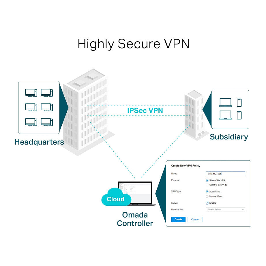 Router TP-LINK Omada ER7206