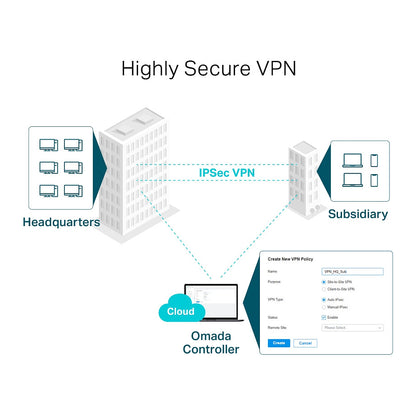 Router TP-LINK Omada ER7206