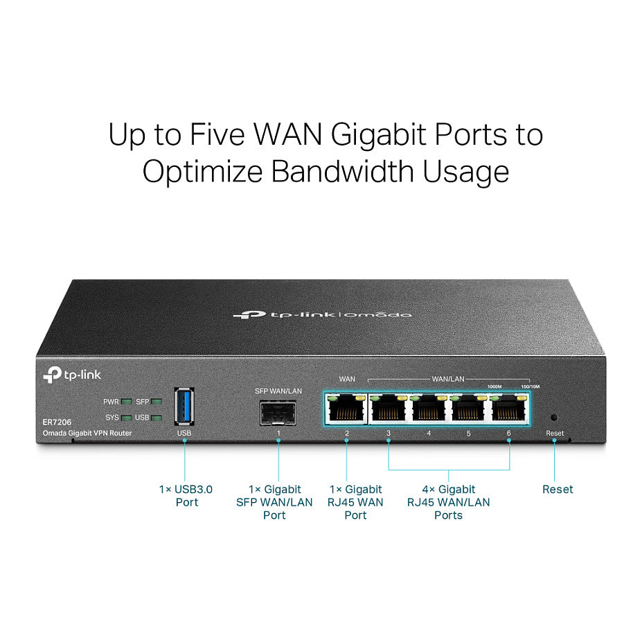Router TP-LINK Omada ER7206