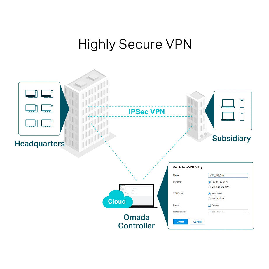 Router TP-LINK TL-R605 - Ethernet-WAN - Kompatibel mit Omada