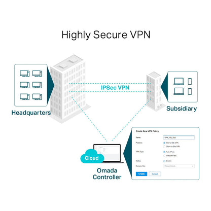 Router TP-LINK TL-R605 - Ethernet-WAN - Kompatibel mit Omada
