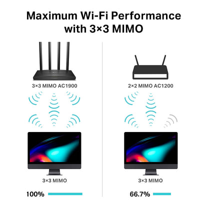 TP-LINK Archer C80 V1 - Wi-Fi 5 (802.11ac) - Dual-Band (2.4 GHz/5 GHz)