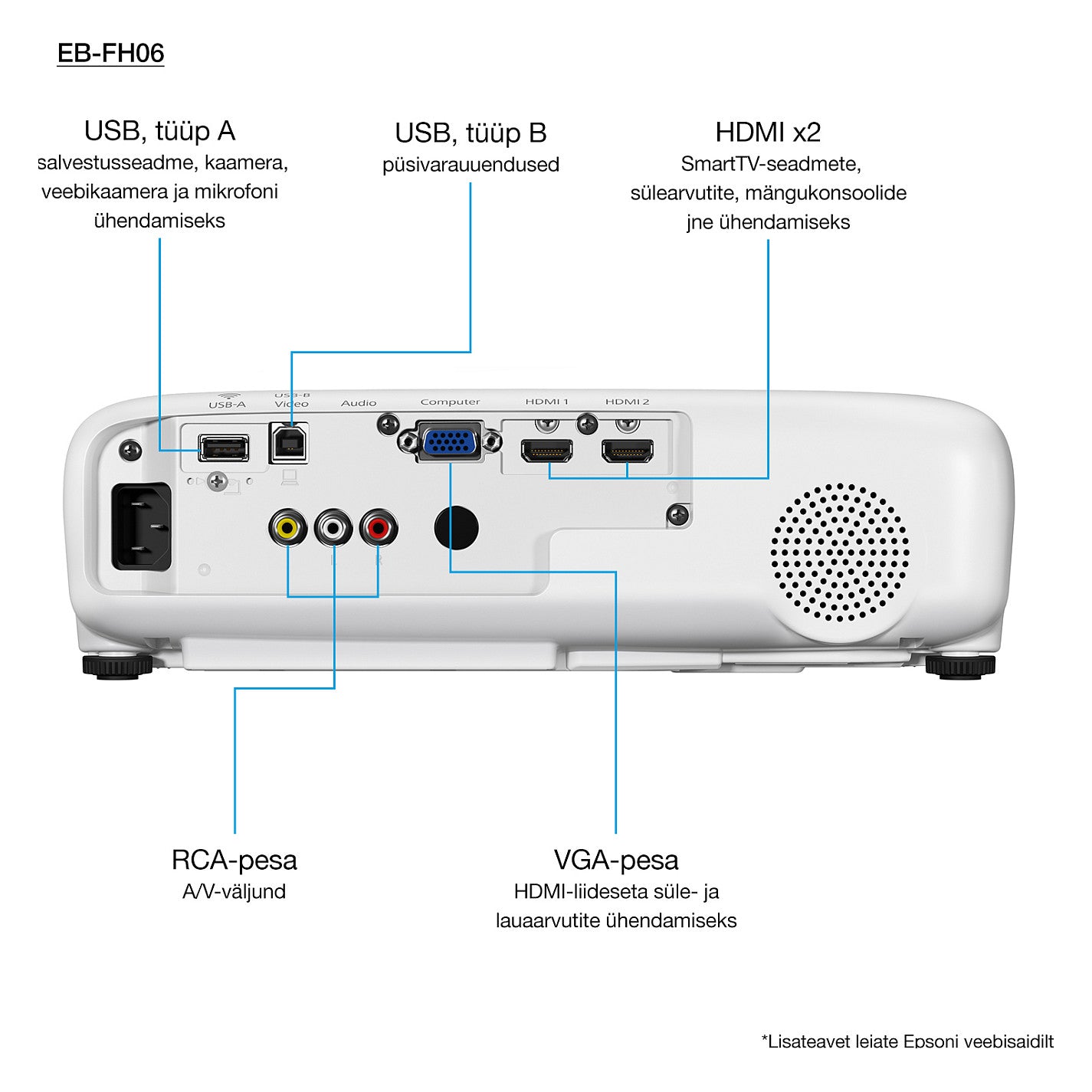 (1920x1080) Epson EB-FH06 3-LCD Portable 3500-Lumen 16:9 VGA HDMI CompositeVideo Speaker Full HD White 28-37dB