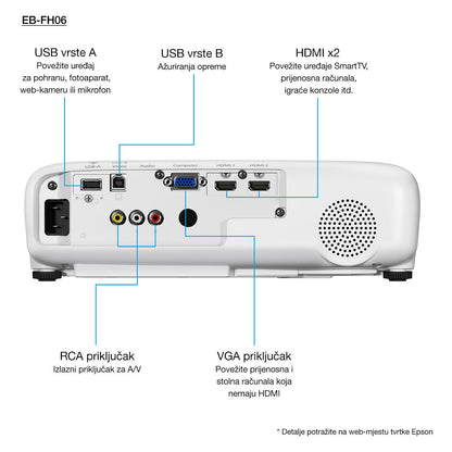 (1920x1080) Epson EB-FH06 3-LCD Portable 3500-Lumen 16:9 VGA HDMI CompositeVideo Speaker Full HD White 28-37dB