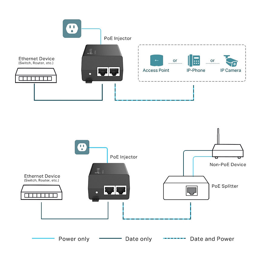 TP-LINK POE160S - PoE-Splitte