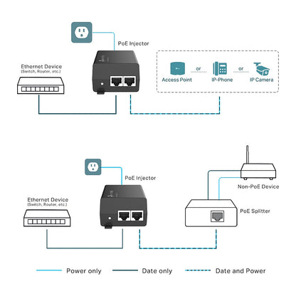TP-LINK POE160S - PoE-Splitte