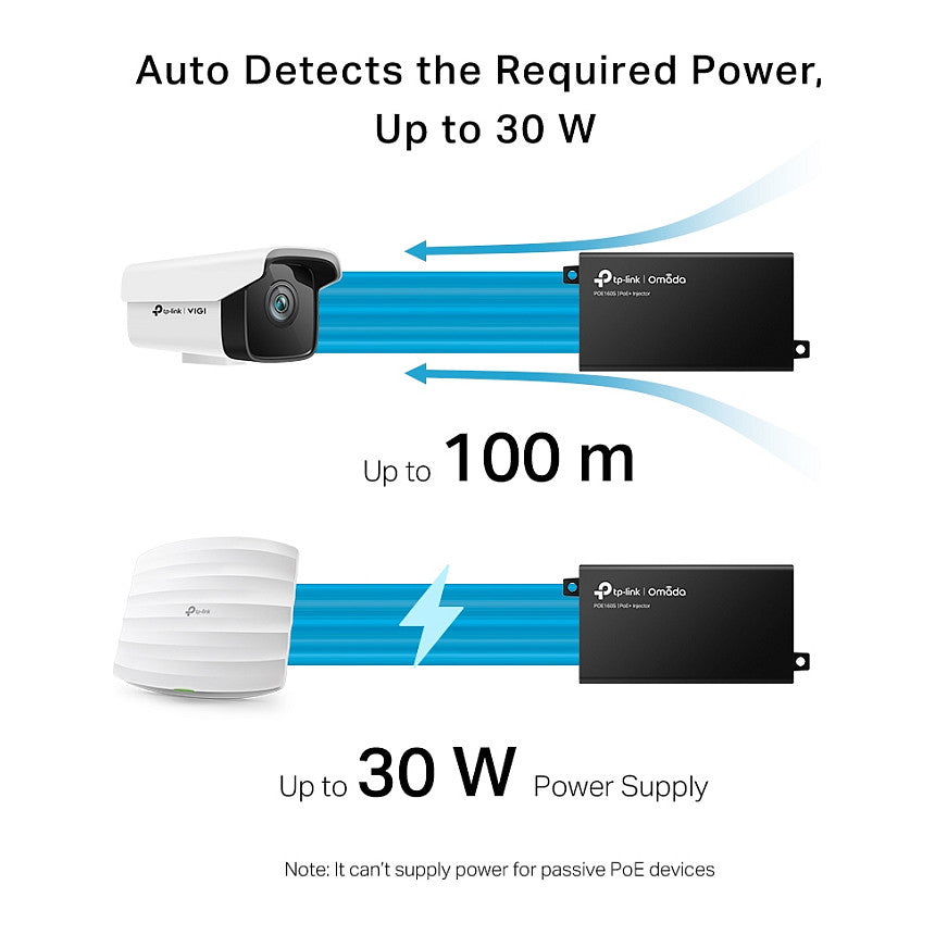 TP-LINK POE160S - PoE-Splitte