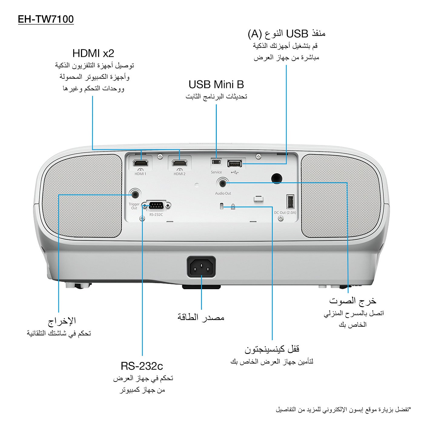 (3840x2160) EPSON EH-TW7100 3000-Lumen 3-LCD 16:9 3D 2xUSB2.0-A USB2.0-MiniB 2xHDMI Bluetooth Speaker 4k PRO-UHD White 24-32dB