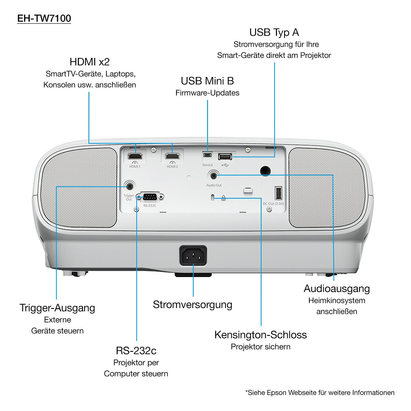 (3840x2160) EPSON EH-TW7100 3000-Lumen 3-LCD 16:9 3D 2xUSB2.0-A USB2.0-MiniB 2xHDMI Bluetooth Speaker 4k PRO-UHD White 24-32dB
