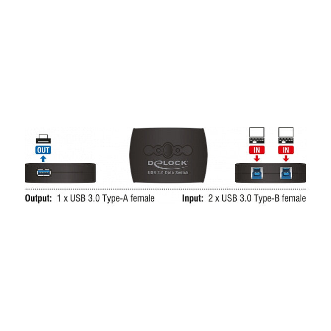 Delock USB 3.0 Sharing Switch 2 - 1 - USB-Umschalter für die gemeinsame Nutzung von Peripheriegeräten