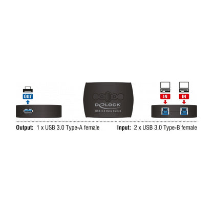 Delock USB 3.0 Sharing Switch 2 - 1 - USB-Umschalter für die gemeinsame Nutzung von Peripheriegeräten