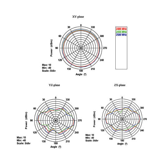WLAN RP-SMA Antenne Wi-Fi