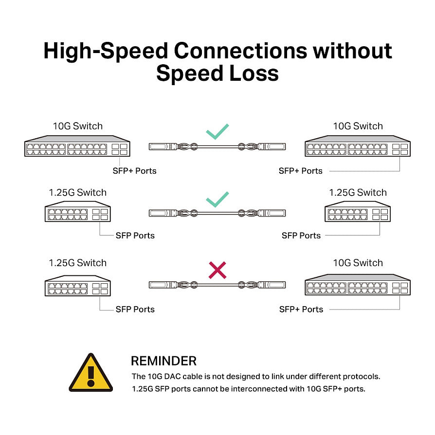 Z GBIC TP-Link SM5220-1M - 1M Direct Attach SFP+ Cable for 10 Gigabit Connections