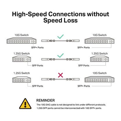 Z GBIC TP-Link SM5220-1M - 1M Direct Attach SFP+ Cable for 10 Gigabit Connections
