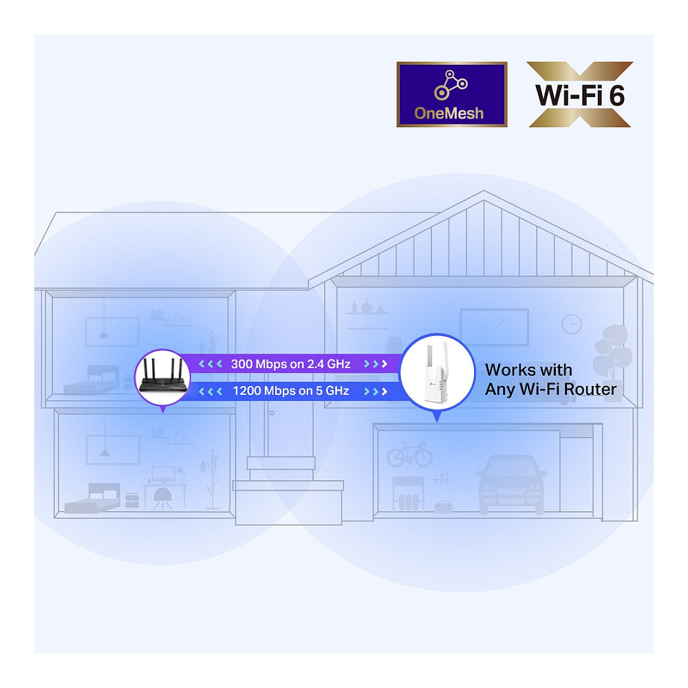 TP-LINK RE505X - AX1500 Wi-Fi 6 Range Extender