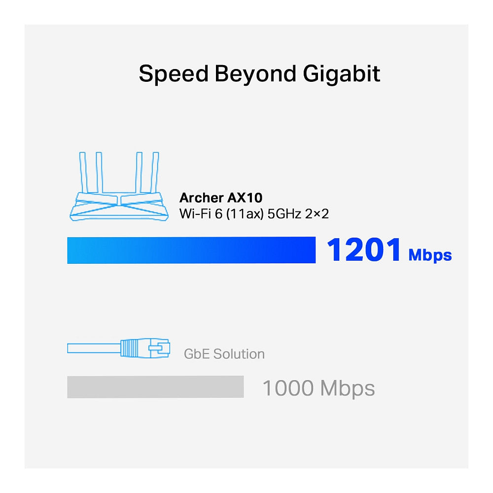 TP-LINK Archer AX10 - Wi-Fi 6 (802.11ax) - Dual-Band (2.4 GHz/5 GHz) - Eingebauter Ethernet-Anschluss - Schwarz - Tabletop-Router