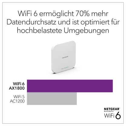Netgear Insight WAX610 Wifi-6