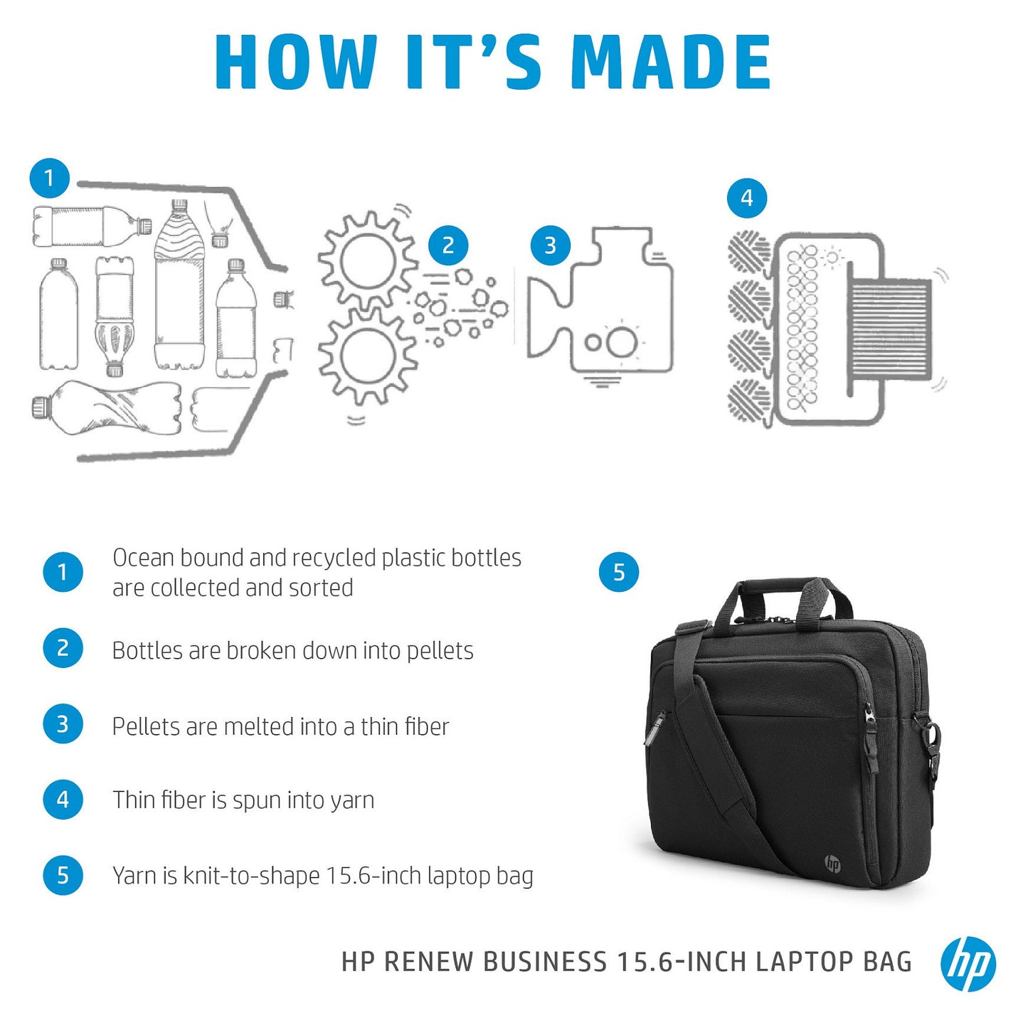HP Renew Business Bag Black bis 39,6cm 15.6" Notebooktasche
