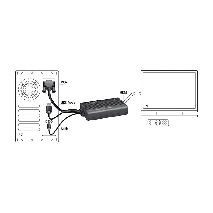 Delock Adapter VGA, DB-15, USB > HDMI