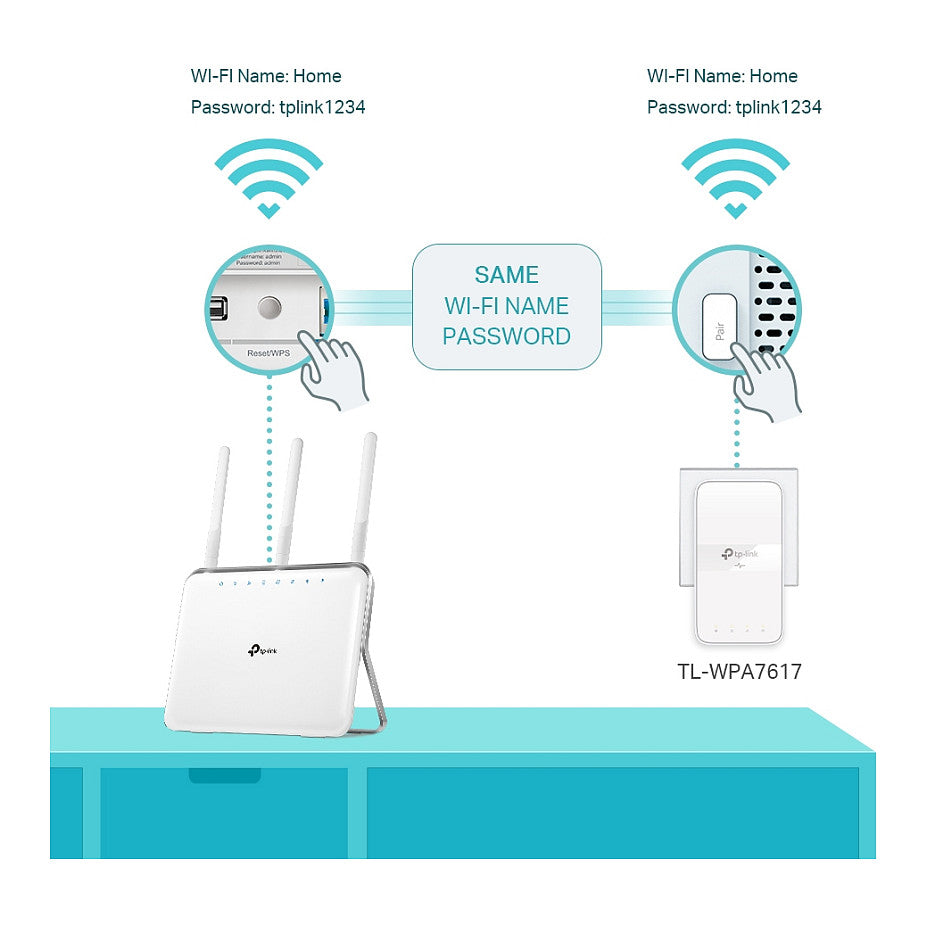 INTD TP-LINK Powerline TL-PA7617 Kit