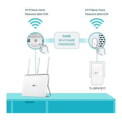 INTD TP-LINK Powerline TL-PA7617 Kit