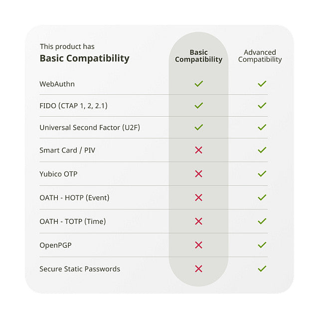 Security Key NFC - U2F und FIDO2