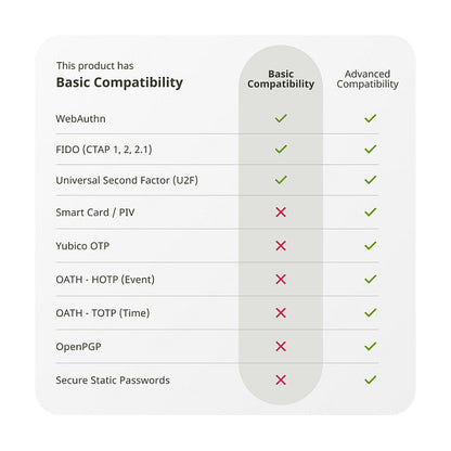 Security Key NFC - U2F und FIDO2