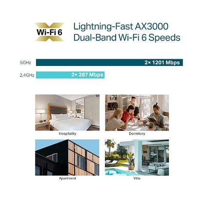 TP-LINK Omada EAP650-Wall AX3000 Wifi6