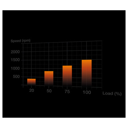 140mm be quiet! LIGHT WINGS White PWM Triple-Pack